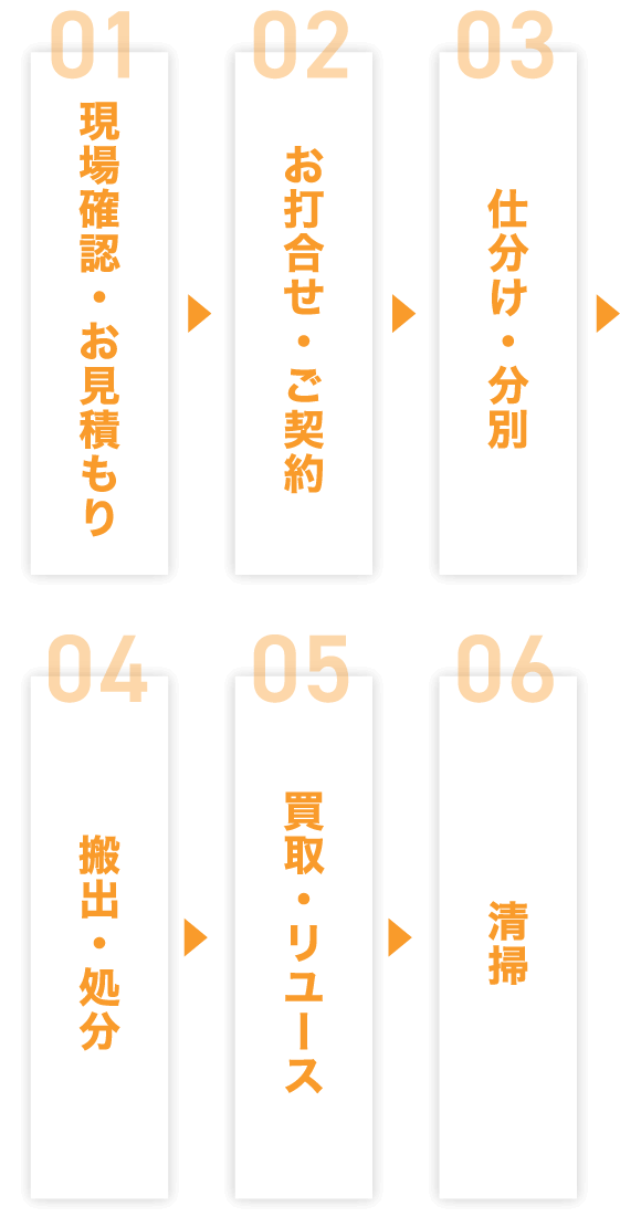 ご利用の流れ